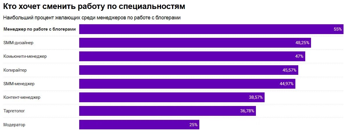 Smm менеджер зарплата. Смм менеджер зарплата. Зарплата смм специалиста. Зарплата менеджера. Смм менеджер зарплата.
