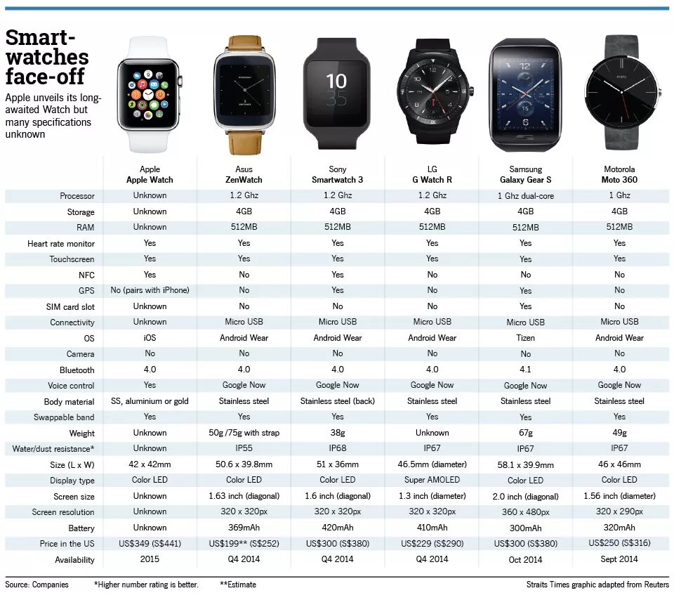 Приложение для определения часов. Apple iwatch сравнение моделей таблица всех моделей. модели часов apple iwatch по порядку. эволюция apple watch. apple watch сравнение моделей таблица.