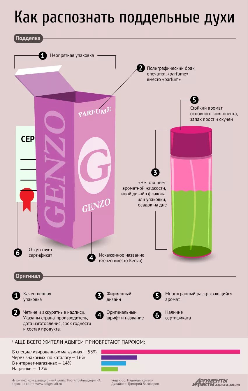 Оригинальная ли парфюмерия. Как определить духи подделку от оригинала. Как отличить Парфюм оригинал от подделки. И фальсифицированные духи. Духи фальсификат.