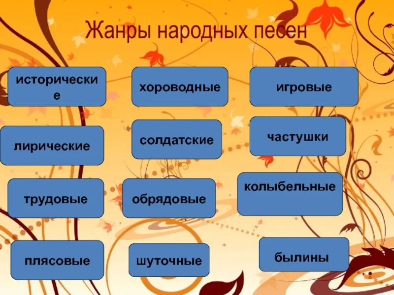 Жанры народных песен. Жанры русских народных песен. Жанры русских народных песен 4 класс. Жанры народных песен в Музыке. Циклические жанры в музыке