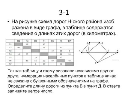 Рас смот ри те схему и вы пол ни те за да ние