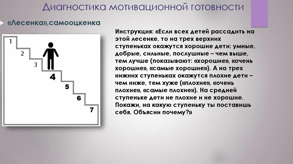 Методика в г щура. Методика диагностики самооценки лесенка с.г Якобсон в.г Щур. Методика Щур лесенка самооценка. Методика Щур лесенка 10 ступенек. Методика «лесенка» (в.г. Щур).