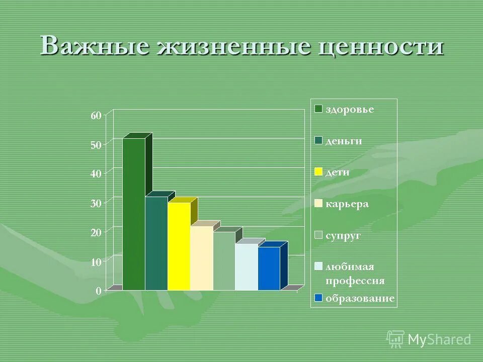 Презентация жизненные ценности 9 класс