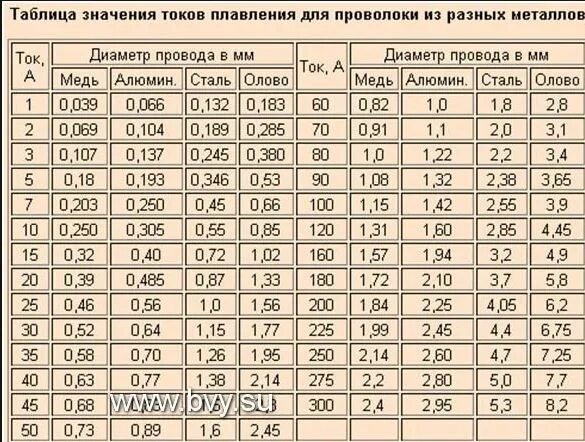 Сколько значений из таблицы превышают номинальное 225