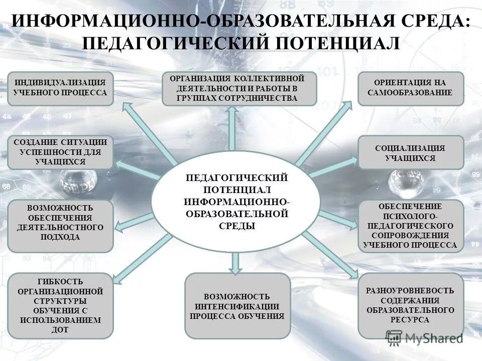 Проблема образовательной среды