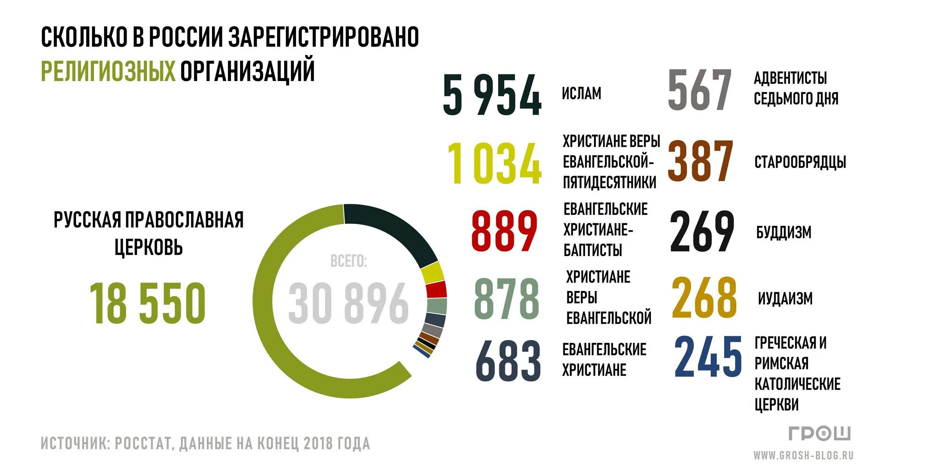 Религии число верующих