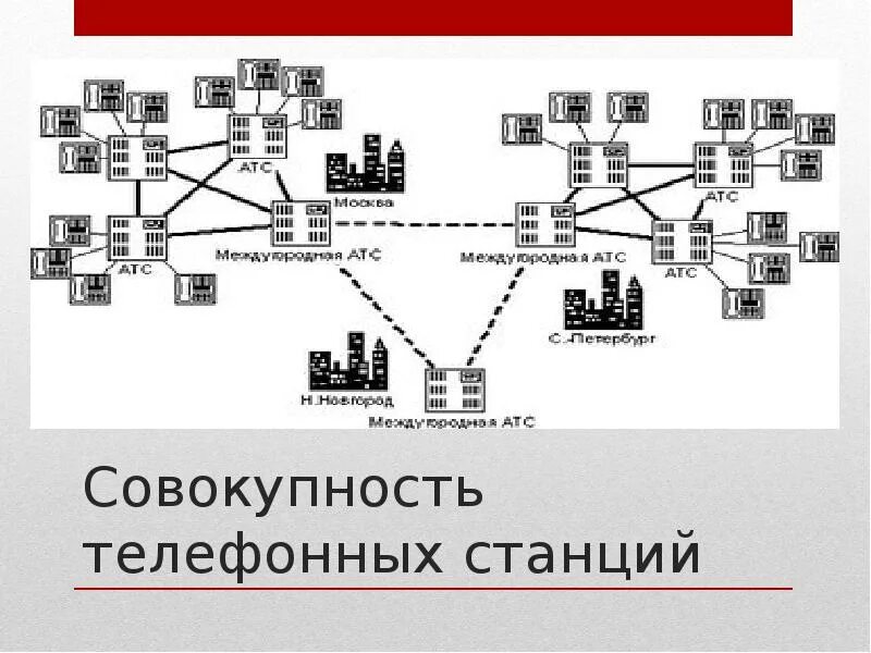 Атс род. Автоматическая Междугородная телефонная станция. Коды международной телефонной связи. Доклад телефонная связь. Бывшая Международная телефонная станция.