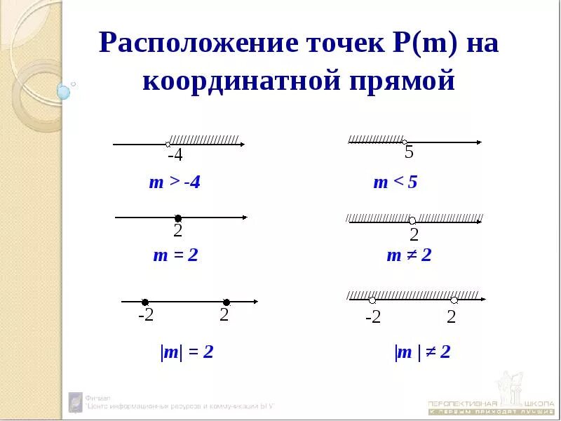 Изобразите на координатной прямой промежуток 9 7. Координатная прямая неравенства. Множества на координатной прямой. Расположение точек на координатной прямой. Прямая на координатной прямой.