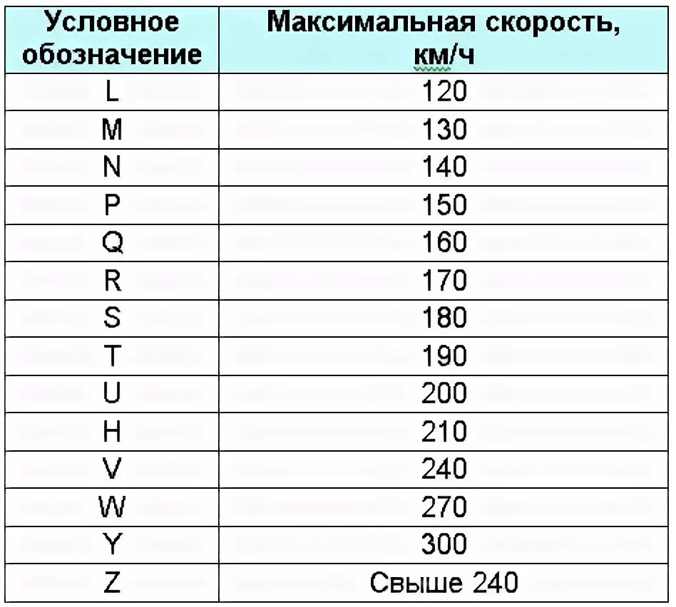 Обозначение индекса скорости на шинах. Индекс 82т на шинах. Шины 94т расшифровка. Шины для индексы скорости на шинах.