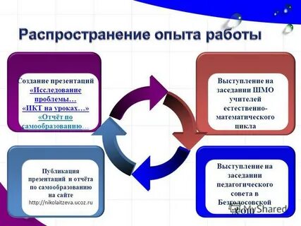 Публикация презентаций