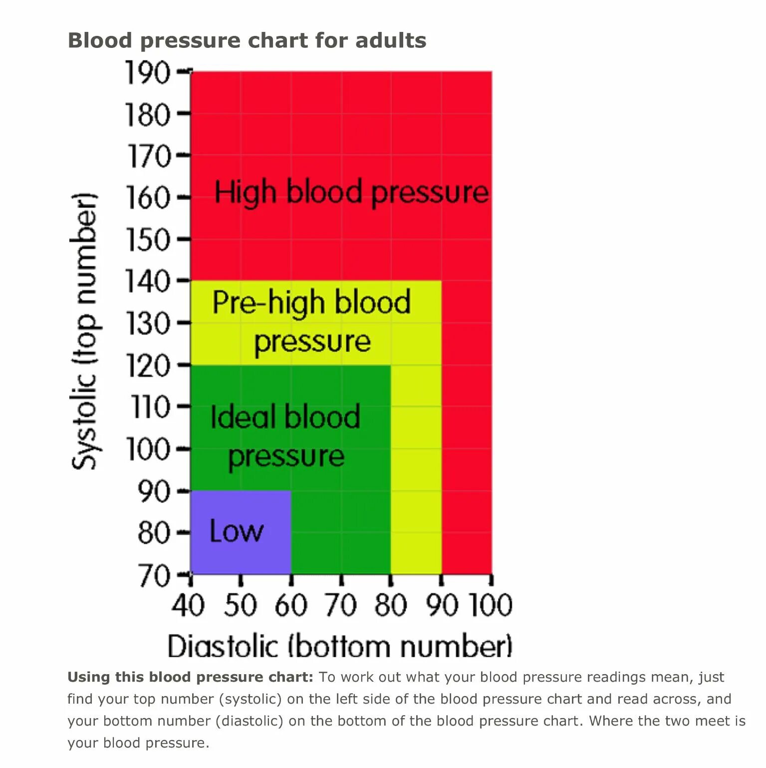 Heart rate and blood pressure chart. Blood pressure chart. Blood pressure normal range. Increased blood pressure. Blood pressure chart.