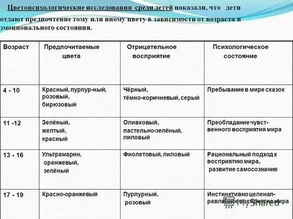 В силу возраста и состояния здоровья