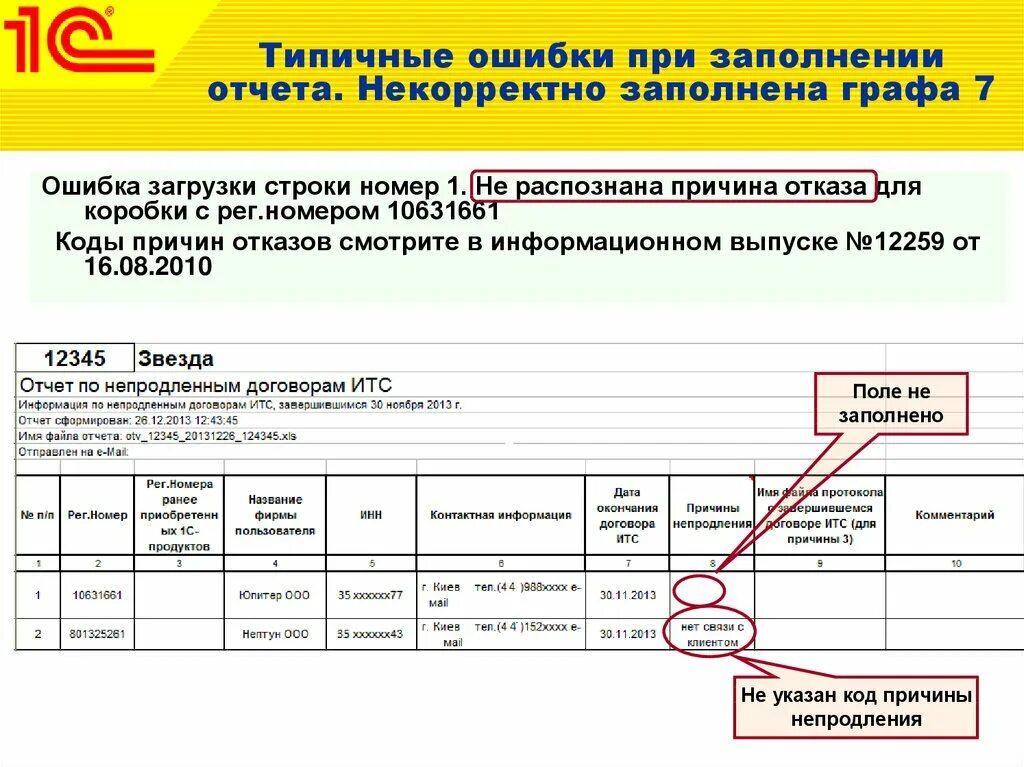 Некорректный отчет. Некорректное заполнение. Некорректно заполнено. Графа отчета это.