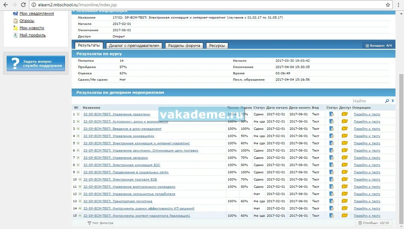 Тесты MBA ответы. Элеарн аптека апрель личный кабинет. Тестирование МБА. Moscow Business School тесты ответы. Тест в аптеку апрель