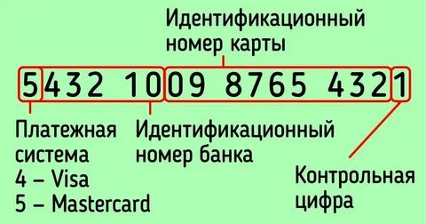 Код номера брянск