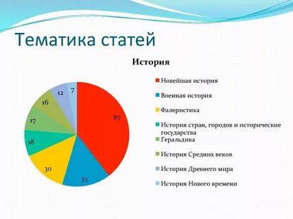 Тематики статей