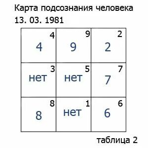 Карты подсознание