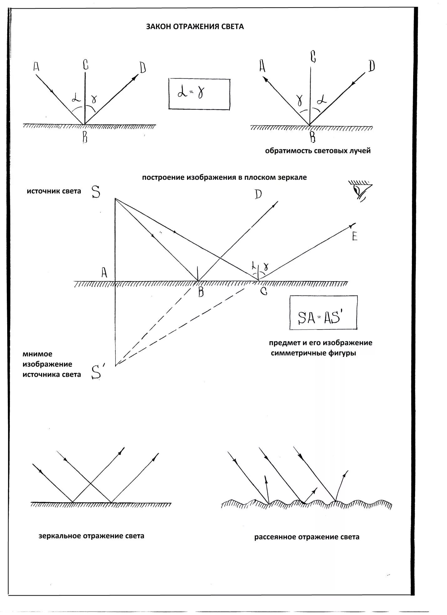 Закон отражения световых лучей. Волновая оптика поляризация чертеж. Геометрическая оптика линзы 8 класс. Физика 11 задачи по волновой оптике. Физика тема Геометрическая оптика.