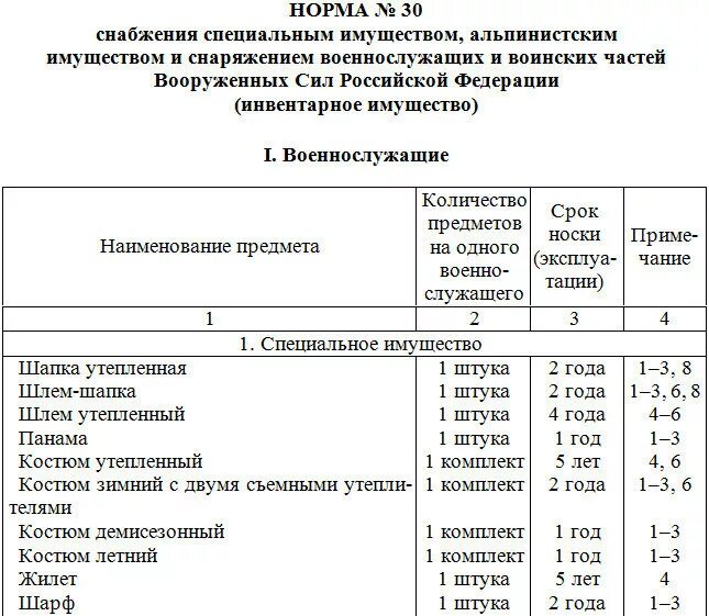 Перечень вещевого имущества военнослужащих. Нормы обеспечения военнослужащих. Норма обеспечения военнослужащих вещевым имуществом нормы. Заявка на вещевое имущество. Срок службы имущества