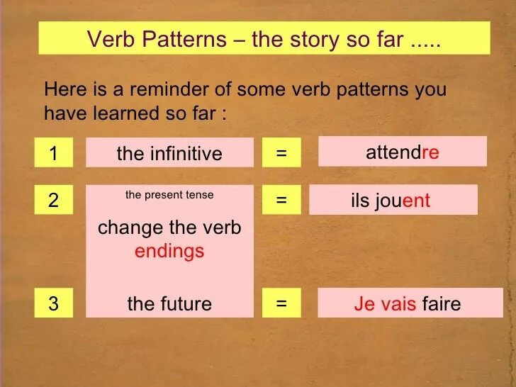 Different глагол. Verb patterns в английском языке. Verb patterns презентация. Verb patterns правила. Verb patterns 8 класс.