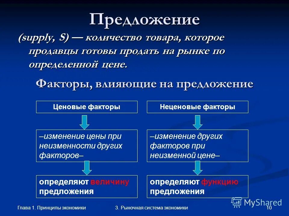 Экономическая система будущего