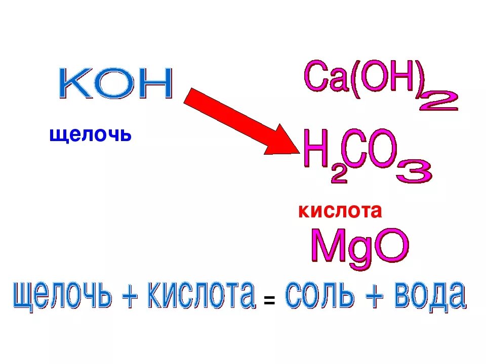 Кислоты и щелочи. Щёлочь. Соли щелочи кислоты. Кислотные щелочи. Щелочь что это такое