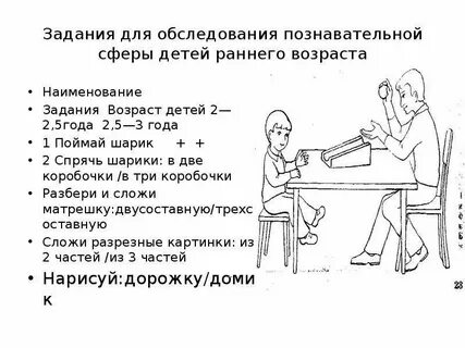 Исследование познавательной сфер ребенка