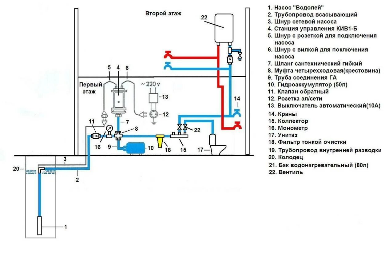 Водопровод на даче своими руками схема