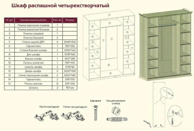 Шкаф-купе Рим-180 схема сборки. Шкаф четырехстворчатый распашной с ящиками Квадро схема сборки. Шкаф купе Dolap схема сборки. Шкаф 4-х створчатый ШК-6 ДСП схема сборки.