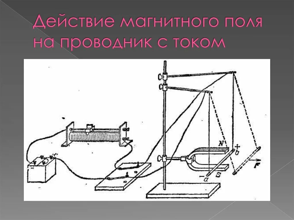 Схема действие магнитного поля на ток. Действие магнитного поля на проводник с током. Дейстрие магнитное поля на проводник с током. Сила магнитного поля на проводник с током. Воздействие магнитного поля на проводник с током.