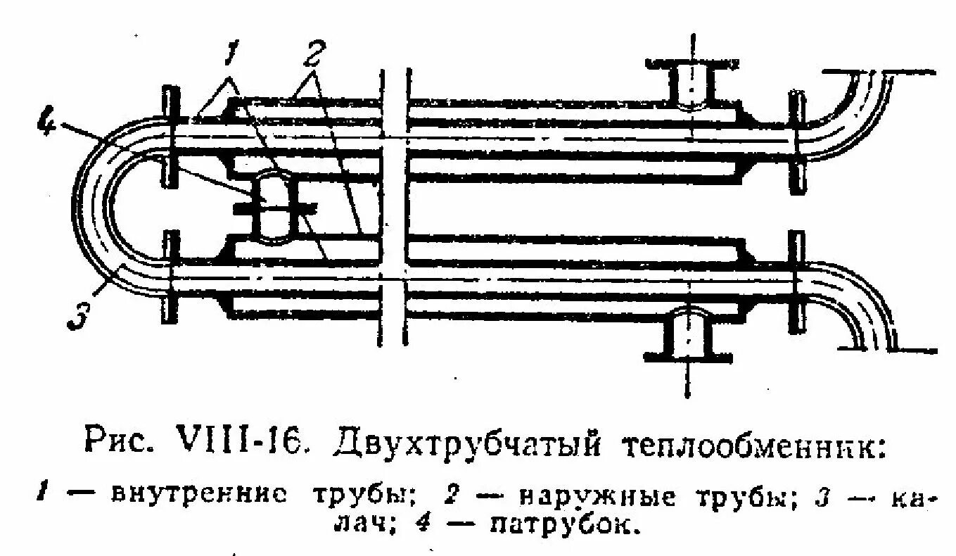 Трубчатые аппараты. Двухтрубный теплообменник типа труба в трубе. Теплообменный аппарат типа труба в трубе. Теплообменник труба в трубе схема. Теплообменник типа труба в трубе схема.