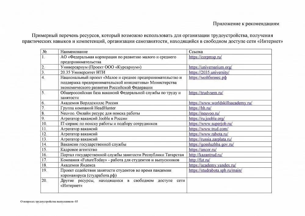 Список ресурсов. Перечень ресурсов. перечень ресурсов фирмы. реестр ресурсов. ресурсный список.