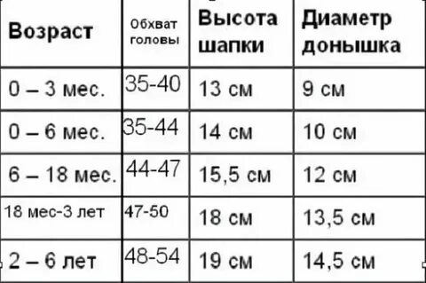 Как рассчитать размеры детских