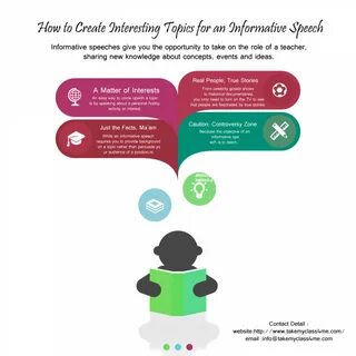 How to Create Interesting Topics for an Informative Speech Visual.ly