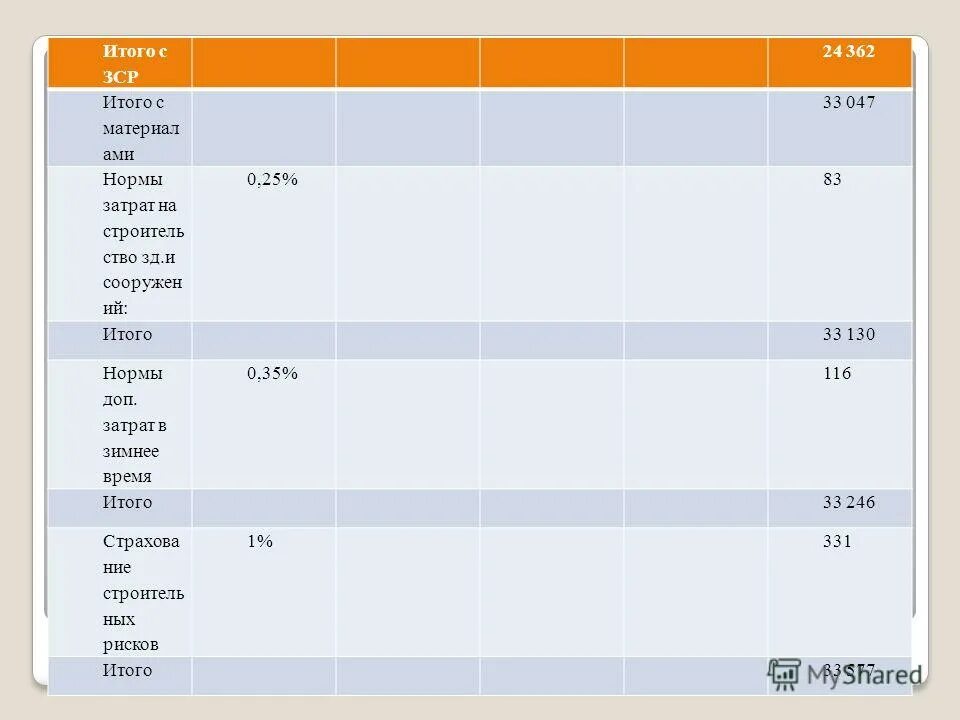 итого имеем