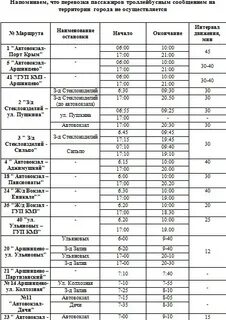 Расписание автобусов керчь 4 маршрут на сегодня