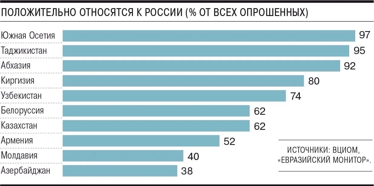 Категории стран. Как Таджикистан относится к России.