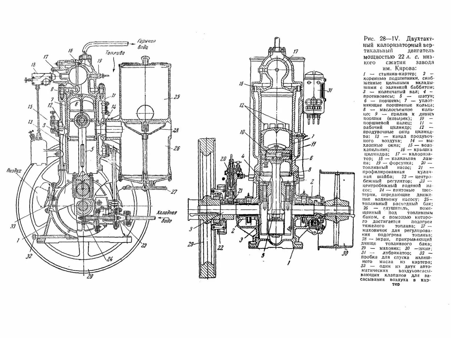 Нефтяной двигатель болиндер. Двухтактный калоризаторный двигатель. Двигатель болиндера. Нефтяной двигатель. Нефтяной двигатель уфимцева.