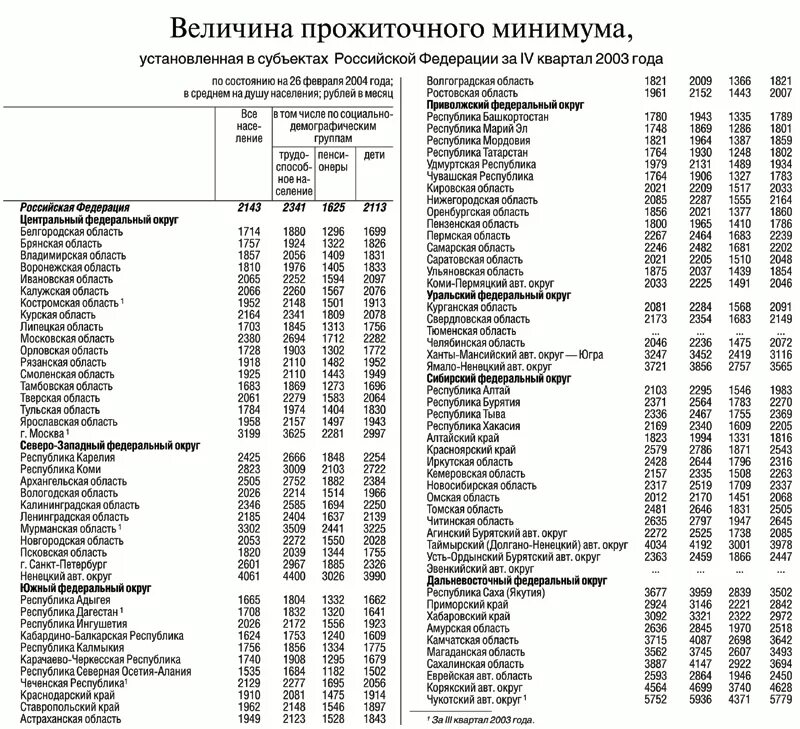 Федеральные округа Российской Федерации и их субъекты таблица. Таблица субъектов РФ со столицами по округам. Федеральные округа список субъектов. Субъекты федеральные округа РФ список. Федеральные единицы рф