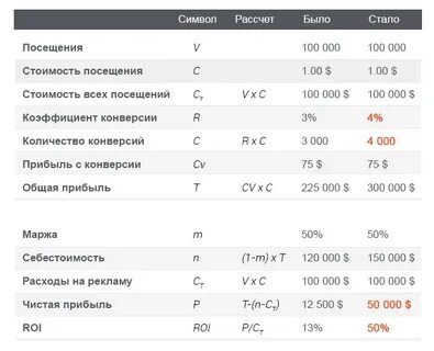 Конверсия евро