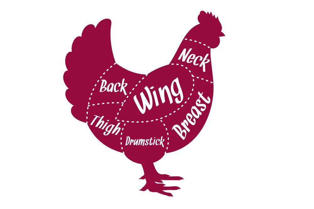 Chicken cuts