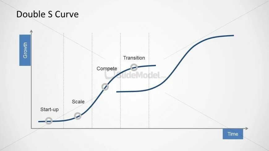Curve обзор