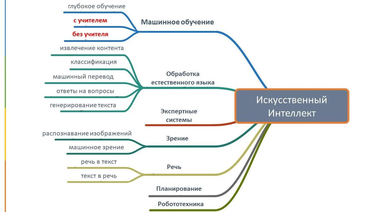 Подготовка данных искусственного интеллекта называется