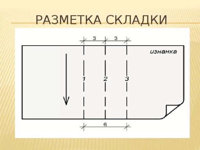 Обработка Бантовой складки. Схема обработки встречной складки. Технология обработки складок. Технология обработки односторонней складки. Методика бантовой математика