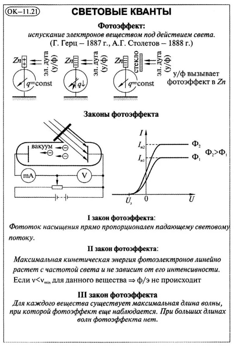 Темы презентаций по физике 11 класс. Фотоэлектрический эффект физика 11 класс. Законы фотоэффекта физика 11 класс формулы. Световые кванты физика 11 класс конспект. Фотоэффект опорный конспект 11 класс.