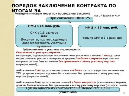 Заключение договора о государственных закупках