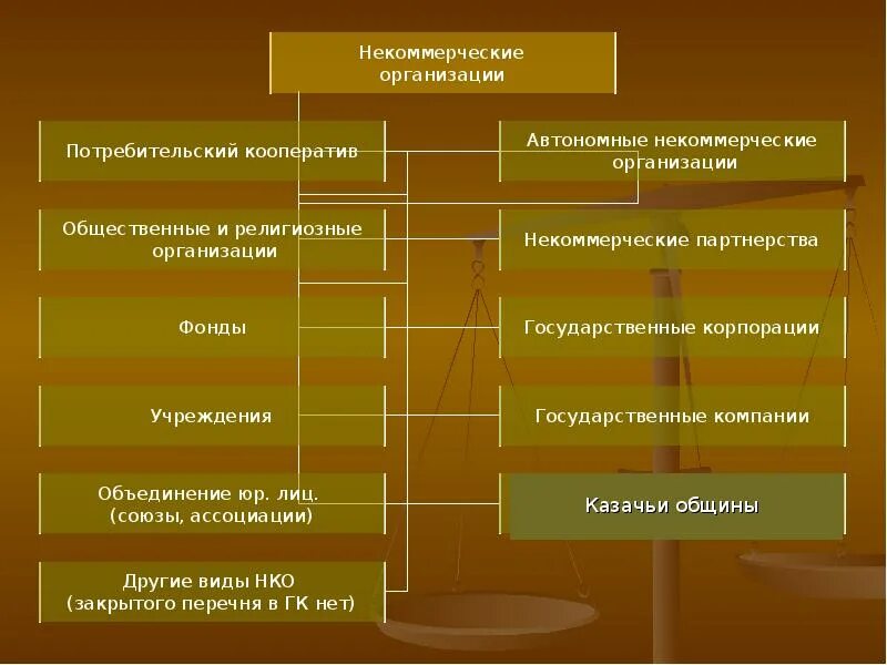 Типы предприятий потребителей
