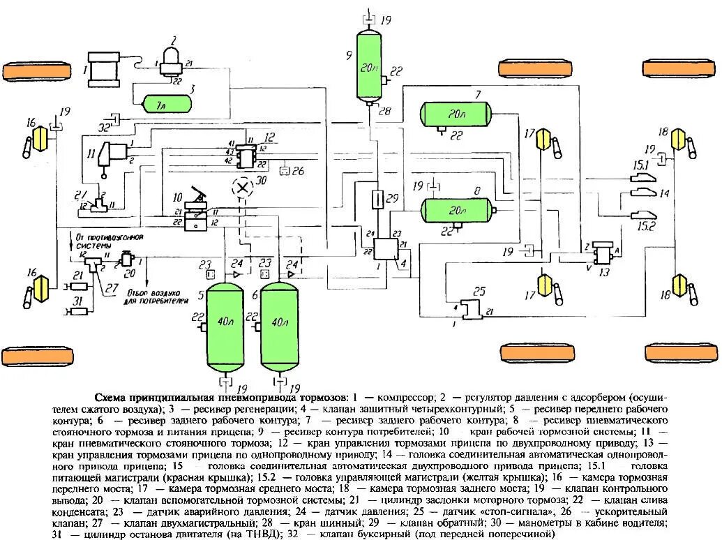 Пневматическая система маз 5337. Тормозная система маз евро 3. Тормозная система маз 6430 схема. Воздушная схема маз. Тормозная система маз 5440.