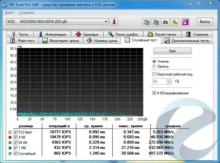 Тест ssd программа. SSD WD Blue 250 GB тесты. Тест SSD m2 программа. Тест SSD дисков программа. Стресс тест  SSD диска.