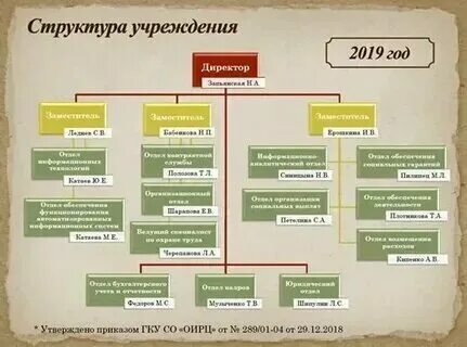 Областной расчетный центр выплаты. Областной расчетный центр выплаты